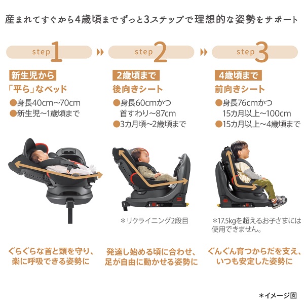 奇麗/フラディアラク―ト/新生児～4歳頃/ベルト固定/新生児