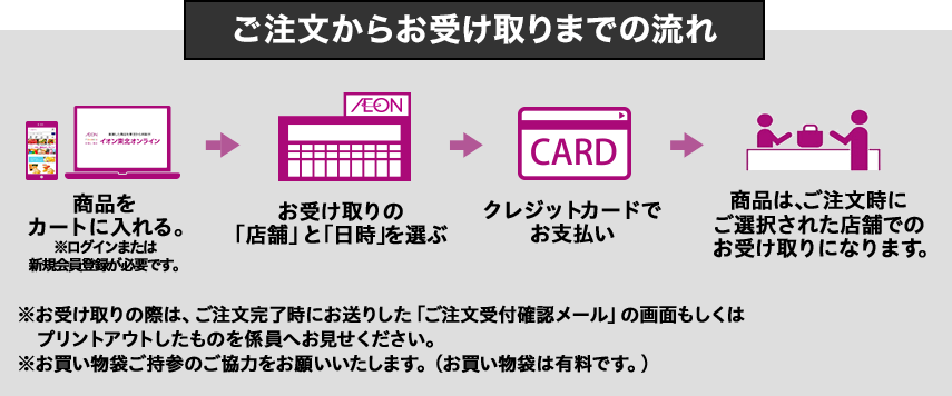 ご注文からお受け取りまで 商品をカートに入れる。※ログインまたは新規会員登録が必要です。お受け取りの「店舗」と「日時」を選ぶ クレジットカードでお支払い 商品は、ご注文時にご選択された店舗でのお受け取りになります。