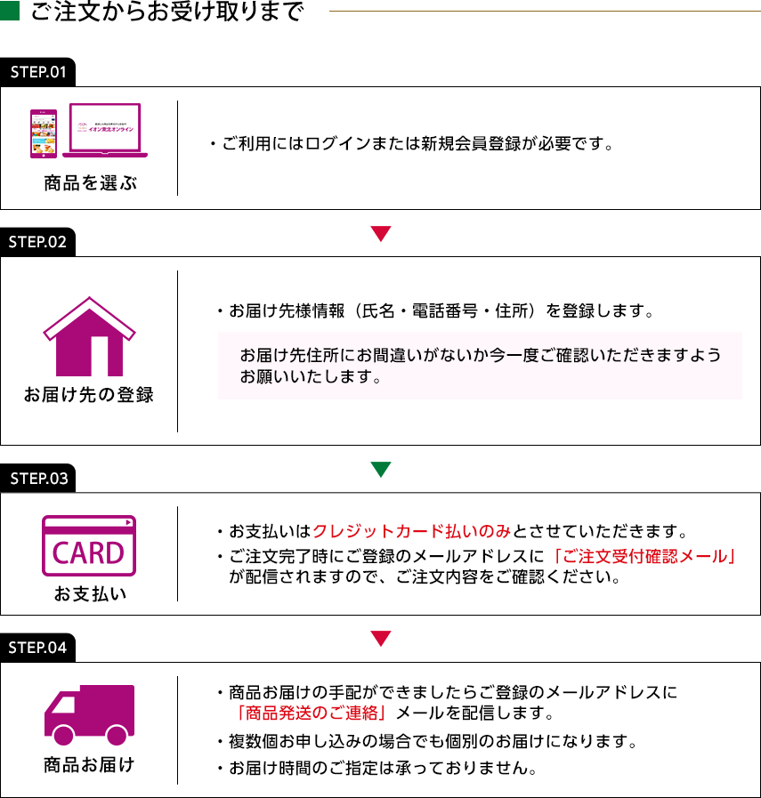 ご注文からお受け取りまで