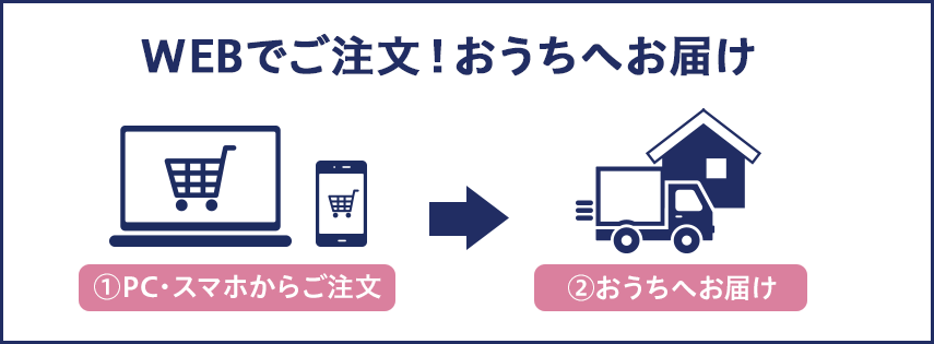 WEBでご注文!おうちへお届け ①PC・スマホからご注文 ②おうちへお届け