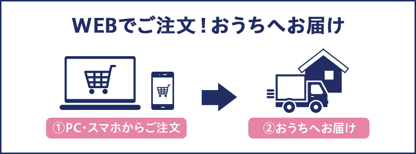 WEBでご注文！おうちへお届け ①PC・スマホからご注文→②おうちへお届け