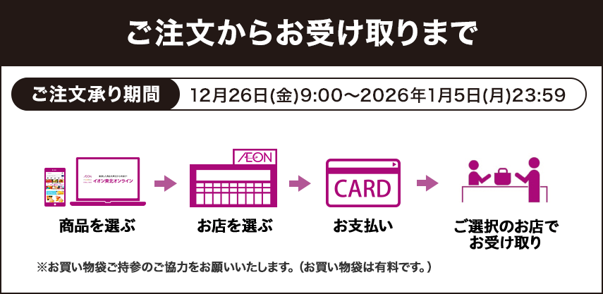 企画トップ | イオン東北オンライン