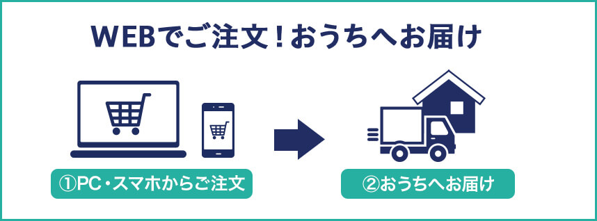WEBでご注文！おうちへお届け ①PC・スマホからご注文→②おうちへお届け