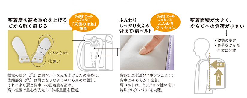 軽く背負える工夫がいっぱい！