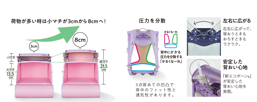 荷物が多いときは小マチが3cmから8cmへ！背負いやすい工夫もいっぱい！