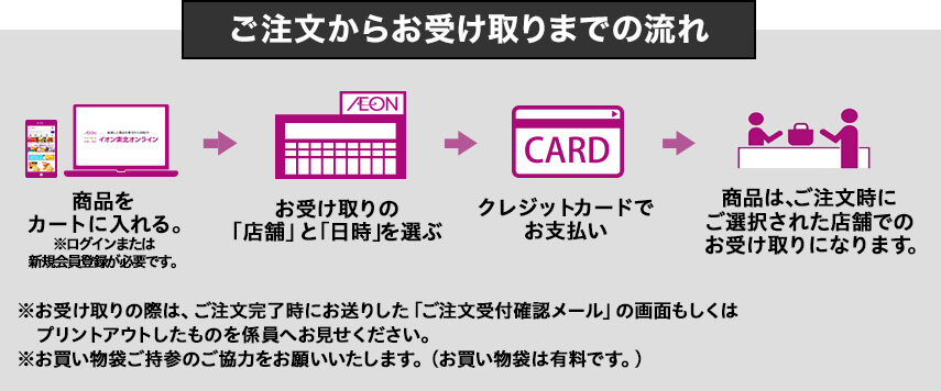 ご注文からお受け取りまでの流れ 商品をカートに入れる。※ログインまたは新規会員登録が必要です。→お受け取りの「店舗」と「日時」を選ぶ→クレジットカードでお支払い→商品は、ご注文時にご選択された店舗でのお受け取りになります。※お受け取りの際は、ご注文完了時にお送りした「ご注文受付確認メール」の画面もしくはプリントアウトしたものを係員へお見せください。※お買い物袋ご持参のご協力をお願いいたします。（お買い物袋は有料です。）